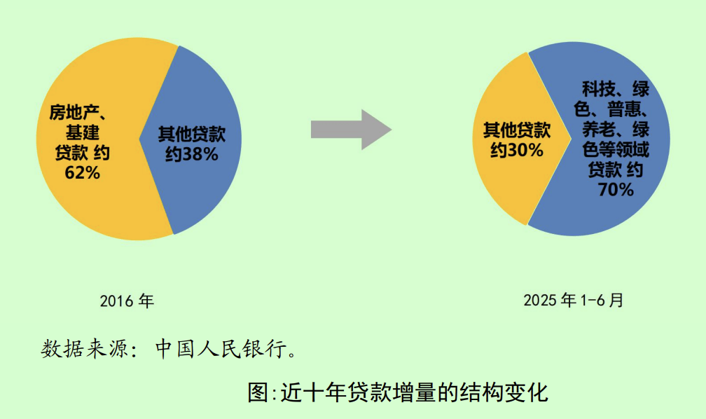 稳增长扩内需 财政货币政策协同性将继续增强