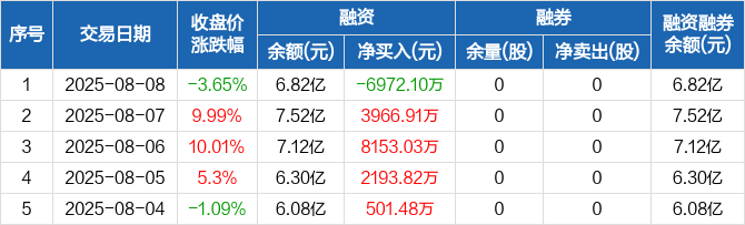 今年前8月融资额是去年全年的1.8倍 机器人赛道投融资持续火热