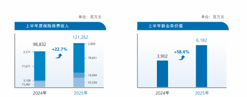 银保渠道重回寿险业新单保费“C位”