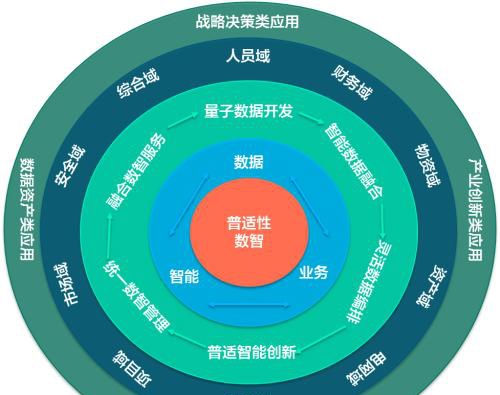 上市银行加力数智转型