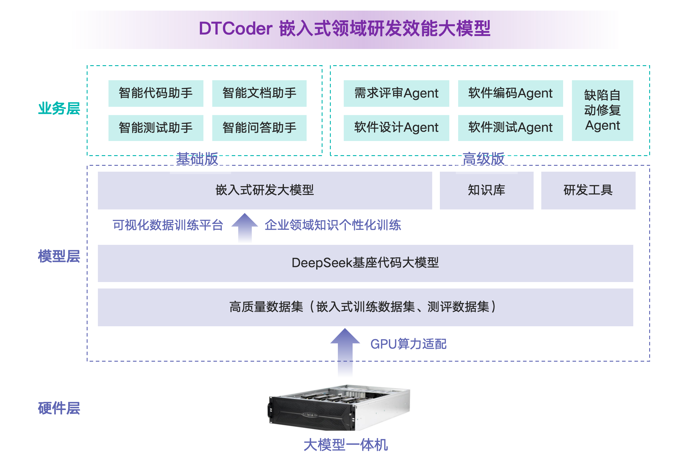 AI+产品+客户三引擎效能释放：慧择二季度营收逆势创近年新高​