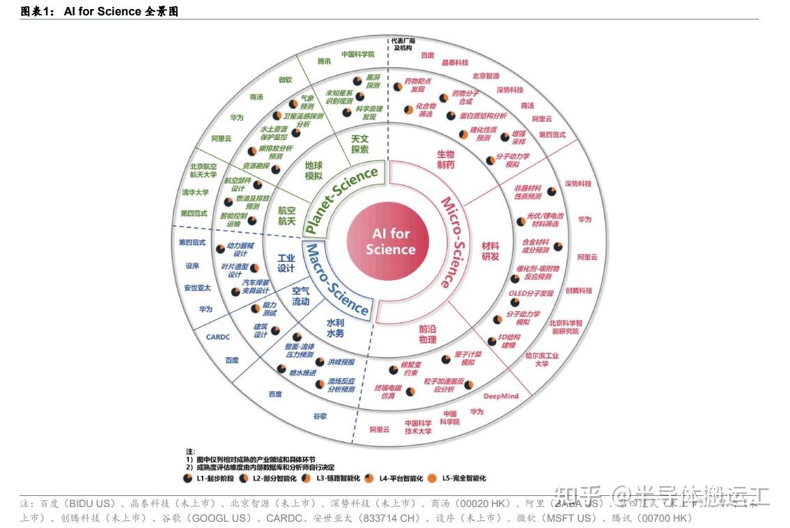 当科研遇到人工智能——来自北京的调查