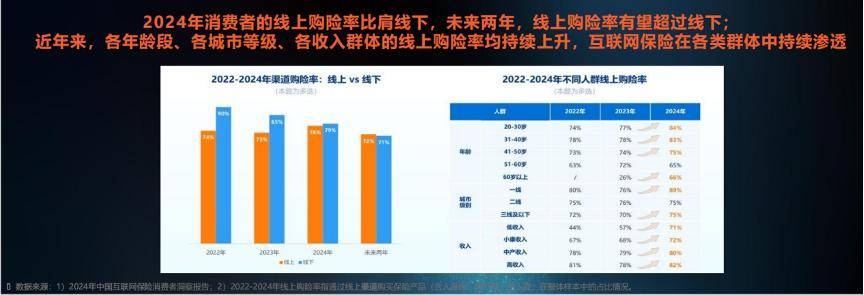 平安人寿代理人渠道上半年晋升人员规模达近五年最高峰