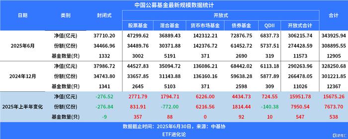 中基协发布上半年公募代销榜 券商搭上指数投资“快车”