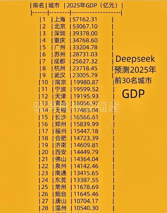 2025年全球创新指数：中国跻身前十