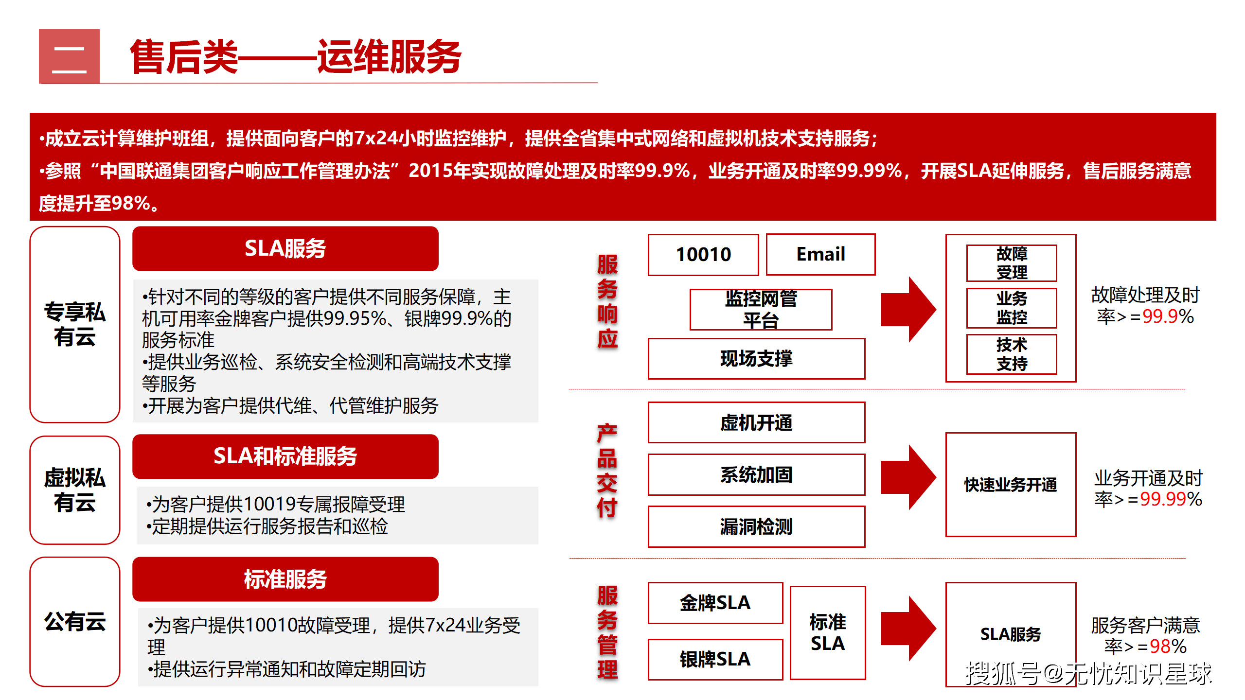 我国工业互联网应用加速落地
