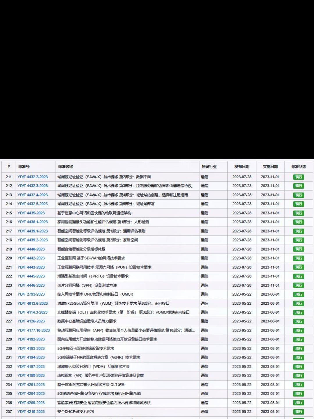 组合驾驶辅助系统将迎国家标准 工业和信息化部公开征求意见