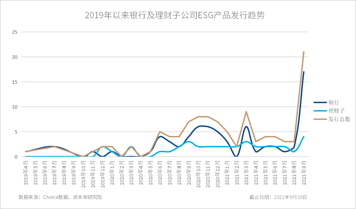 当银行理财“爱”上指数工具