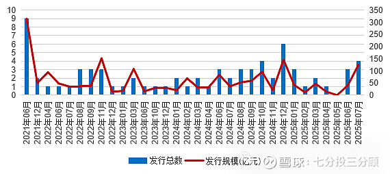 REITs市场迎政策新指引 支持扩容扩募与资产创新
