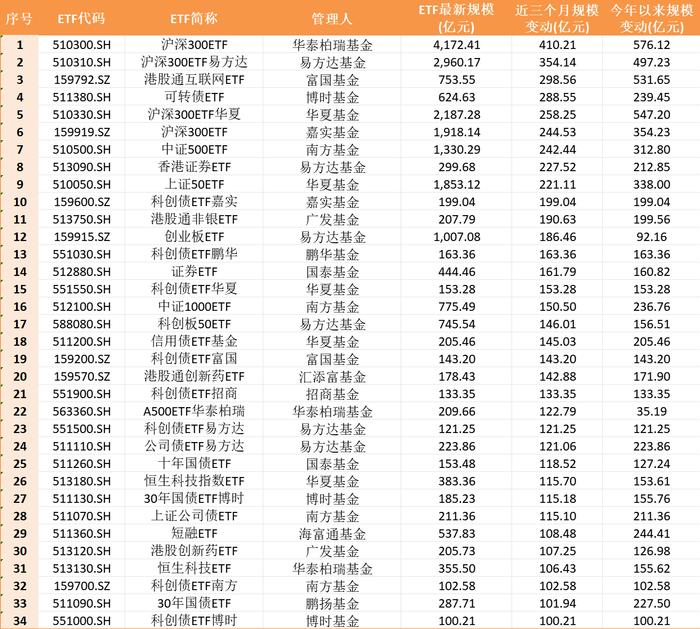 公募费率改革影响债基投资 银行理财“喜忧参半”