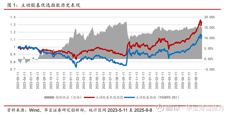 公募费率改革影响债基投资 银行理财“喜忧参半”