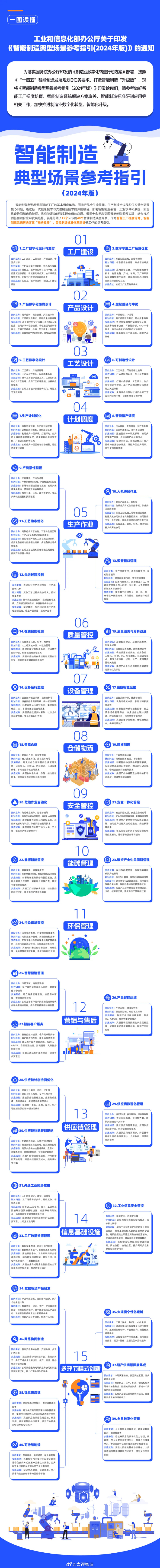 工信部明确行业数字化攻关重点的工作路径