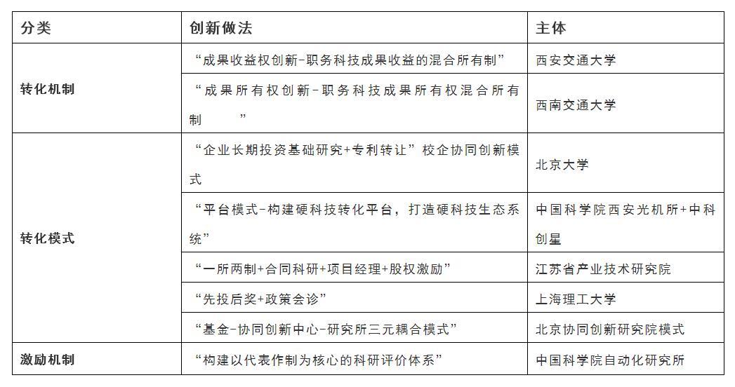 《中国科技成果转化年度报告2025》发布