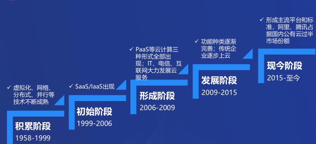 科技金融政策成效初显 科技部将适时推出“创新积分制2.0”