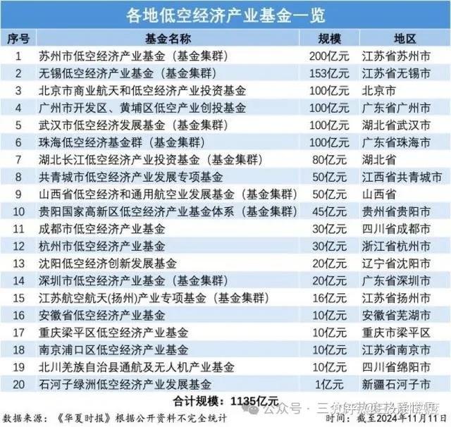 低空经济催生万亿级市场