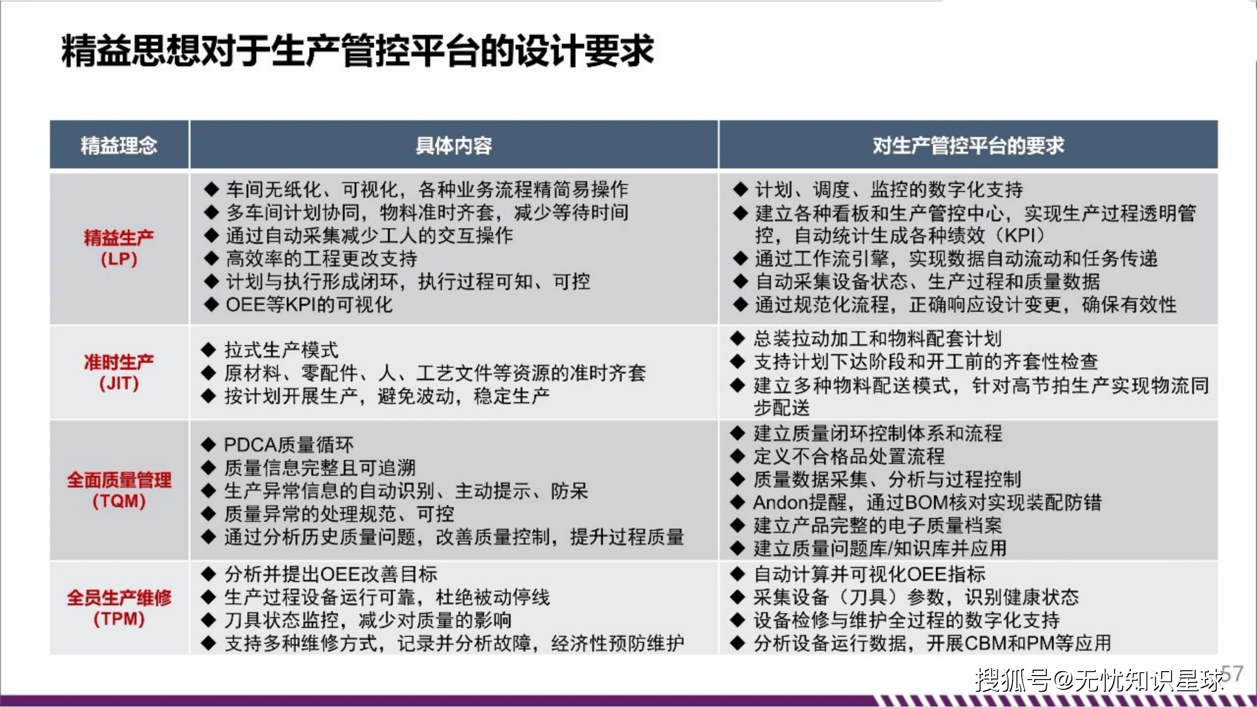 推动制造业迈向全要素智能化