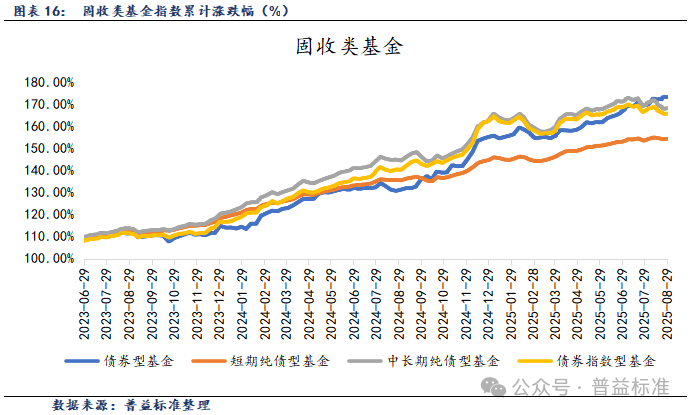 香港固定收益及货币市场发展路线图出炉