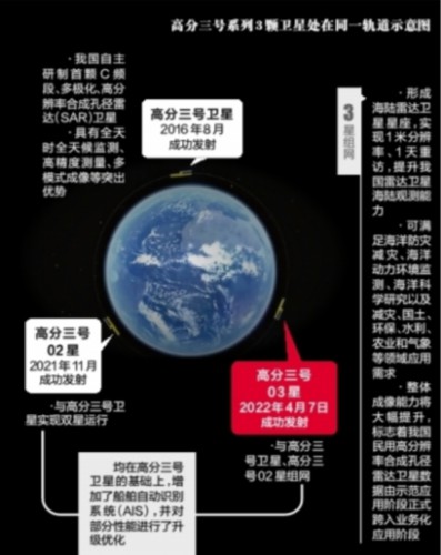 最新到太空“上岗”的风云三号08星，有多牛？