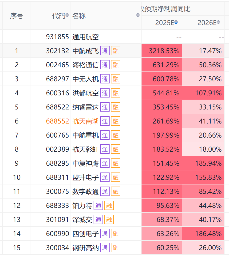 中国太平为低空经济护航